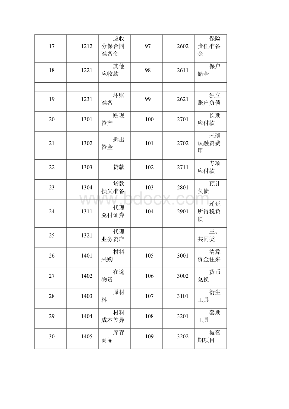 新会计准则下会计科目设置及使用说明.docx_第3页