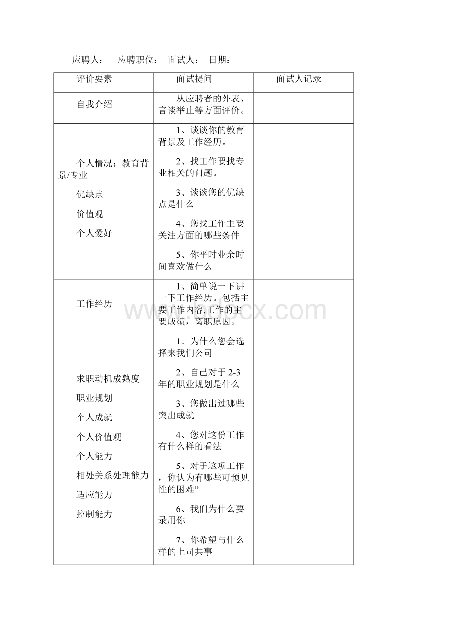 市场营销人员结构化面试题目.docx_第2页