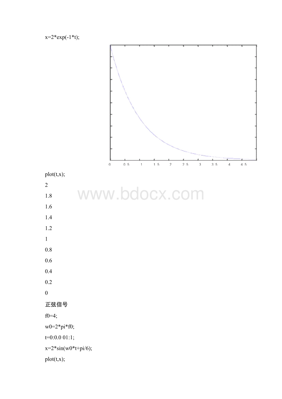 信号分析与处理实验报告实验一基本信号的产生.docx_第3页