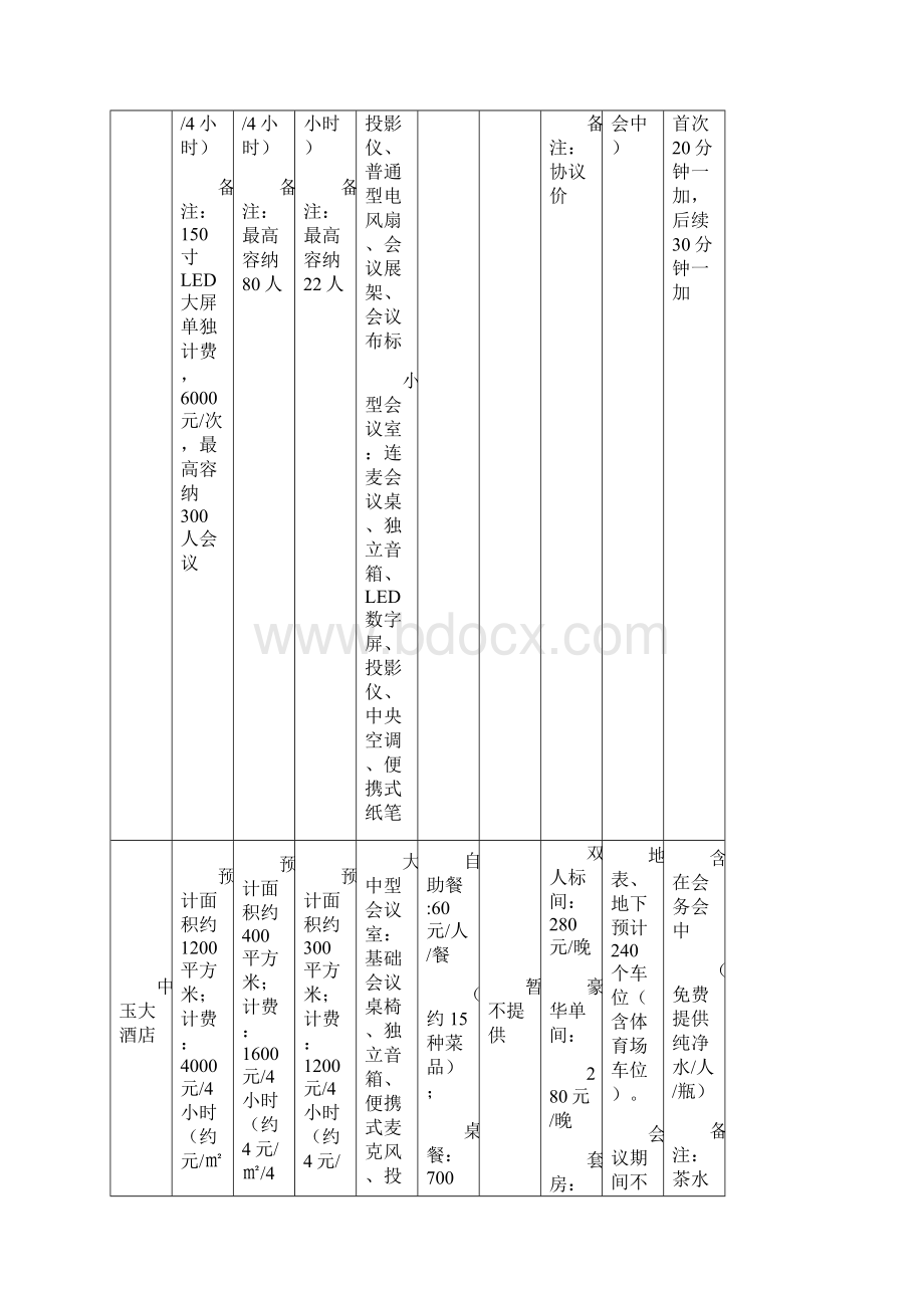 会议中心运营方案.docx_第2页