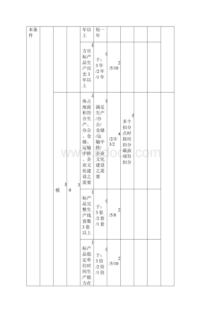 供应商考察评分表Word下载.docx_第2页