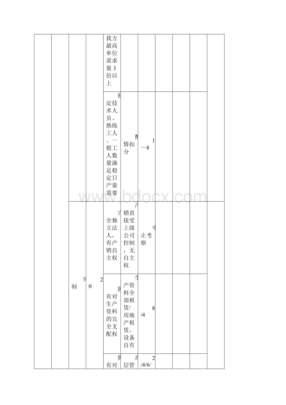 供应商考察评分表Word下载.docx_第3页