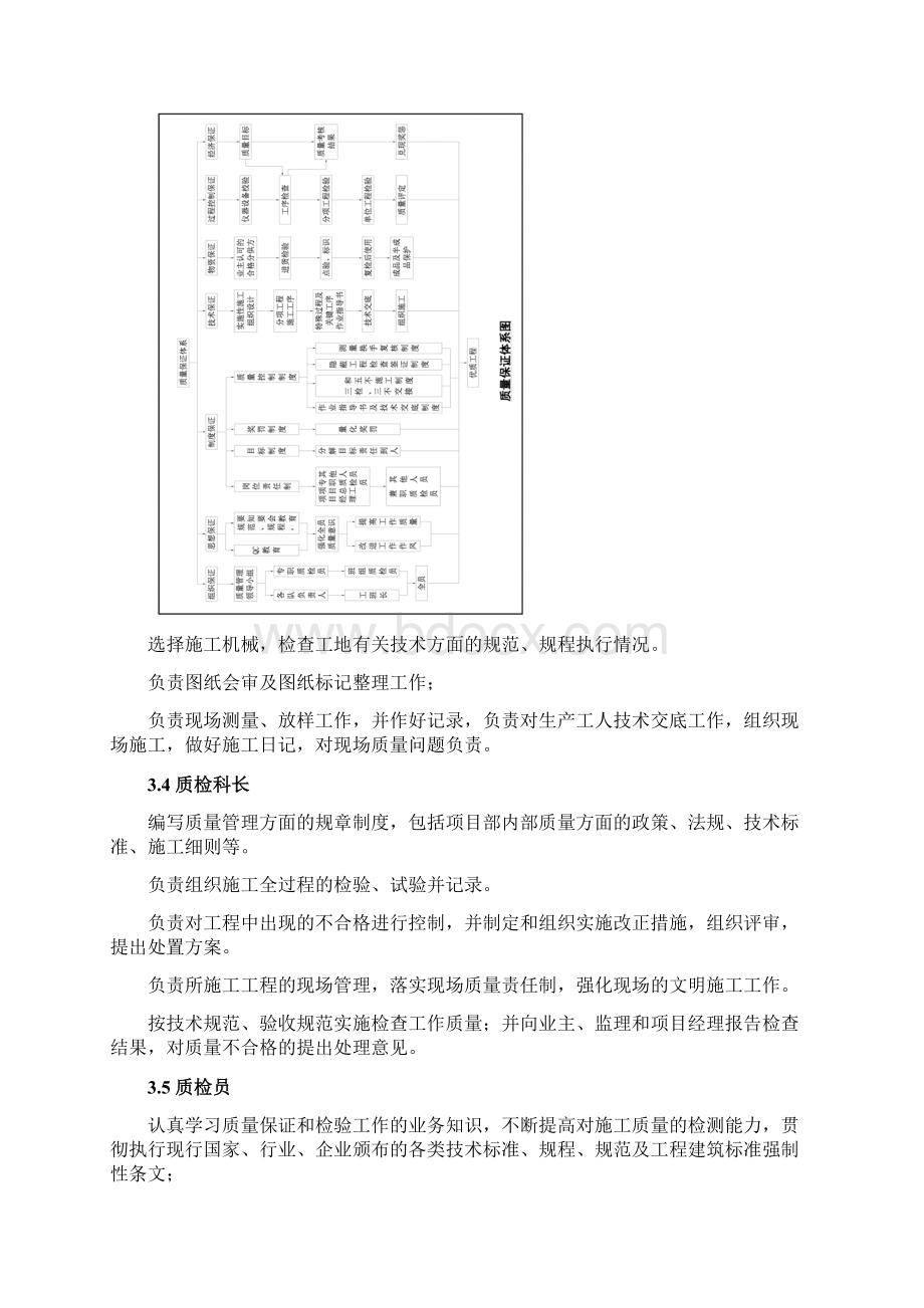 水土保持质量控制措施Word文档下载推荐.docx_第3页