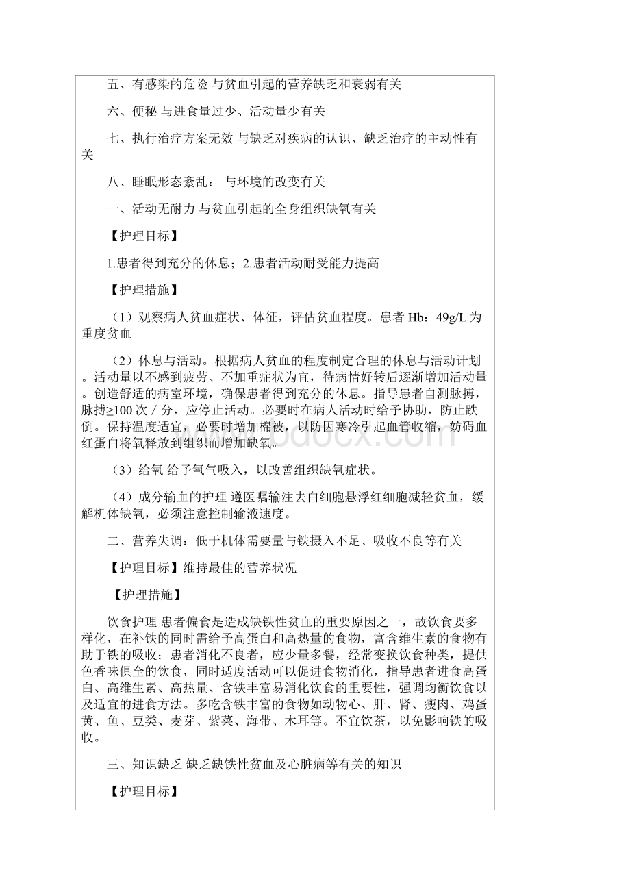 贫血护理查房Word下载.docx_第2页