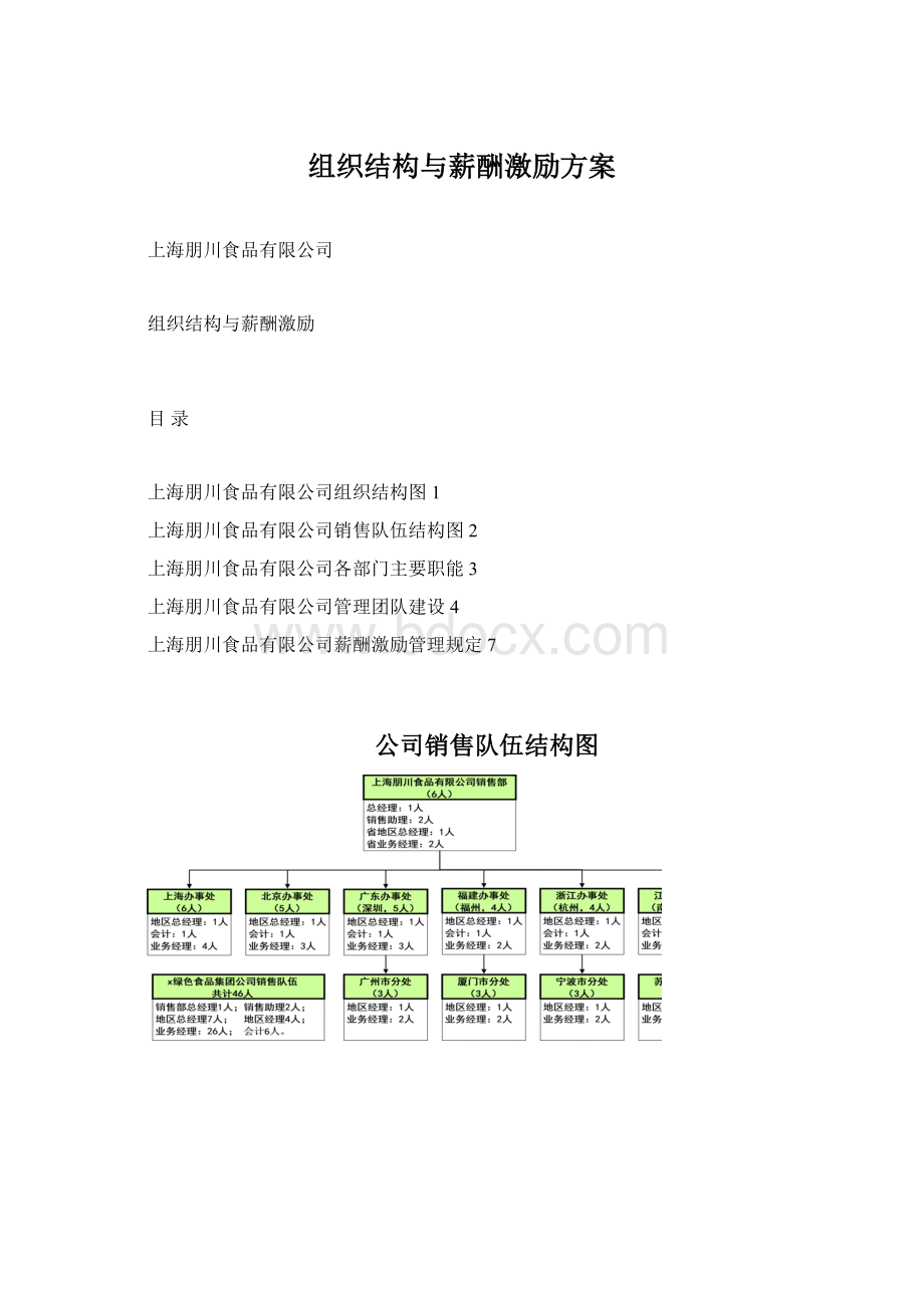 组织结构与薪酬激励方案.docx