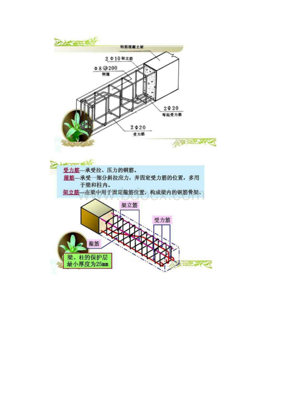 如何看懂配筋图.docx_第3页