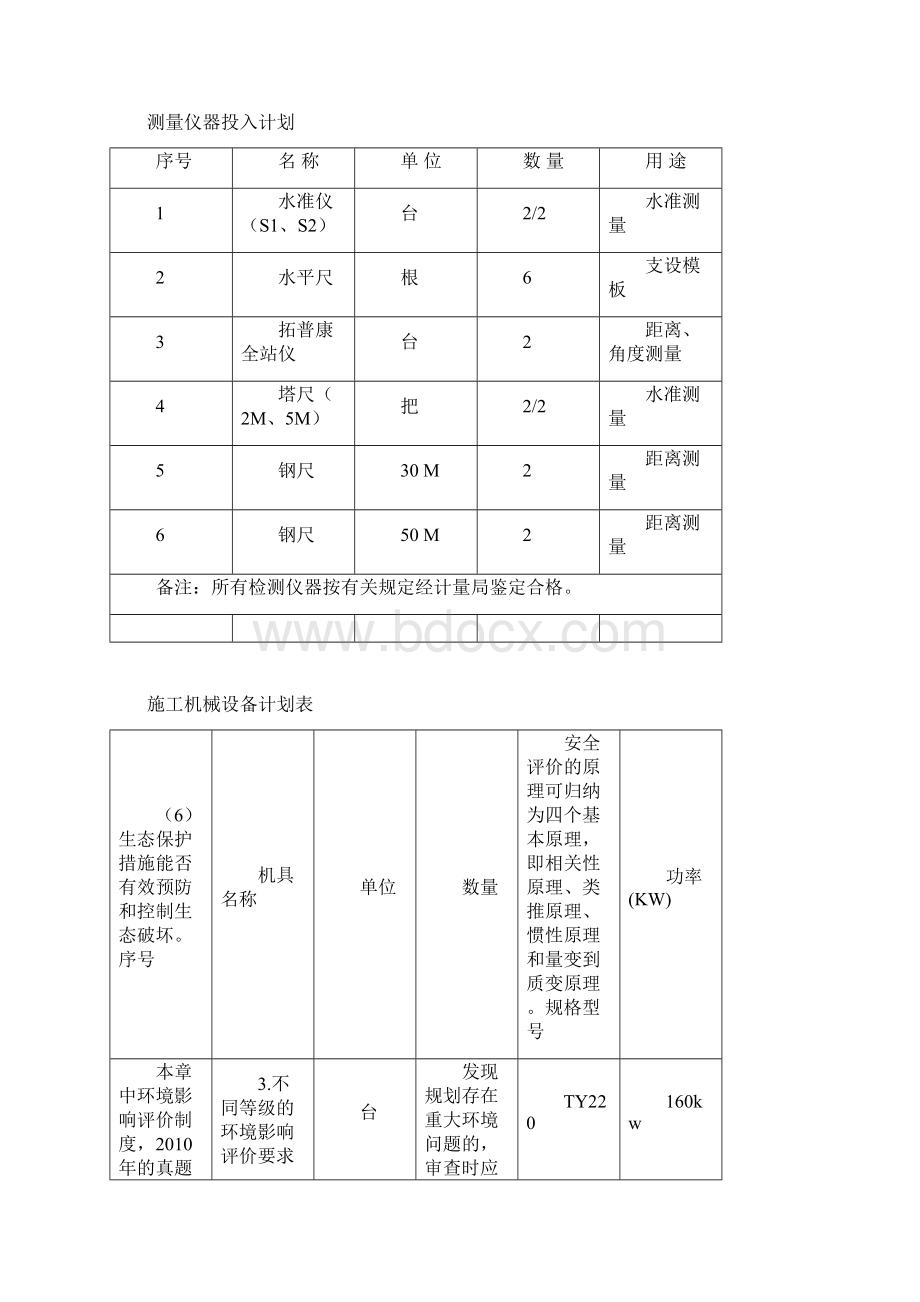 整理希尔顿酒店回填土施工方案11Word下载.docx_第3页