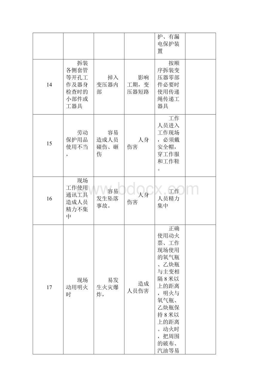 变压器检修安全操作规程完整.docx_第3页