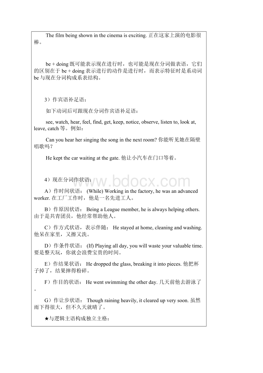 高三英语现在分词过去分词用法复习Word文档格式.docx_第3页