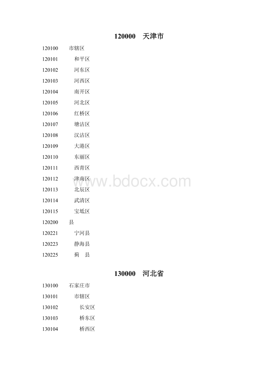 居民身份证各省代码含义.docx_第2页