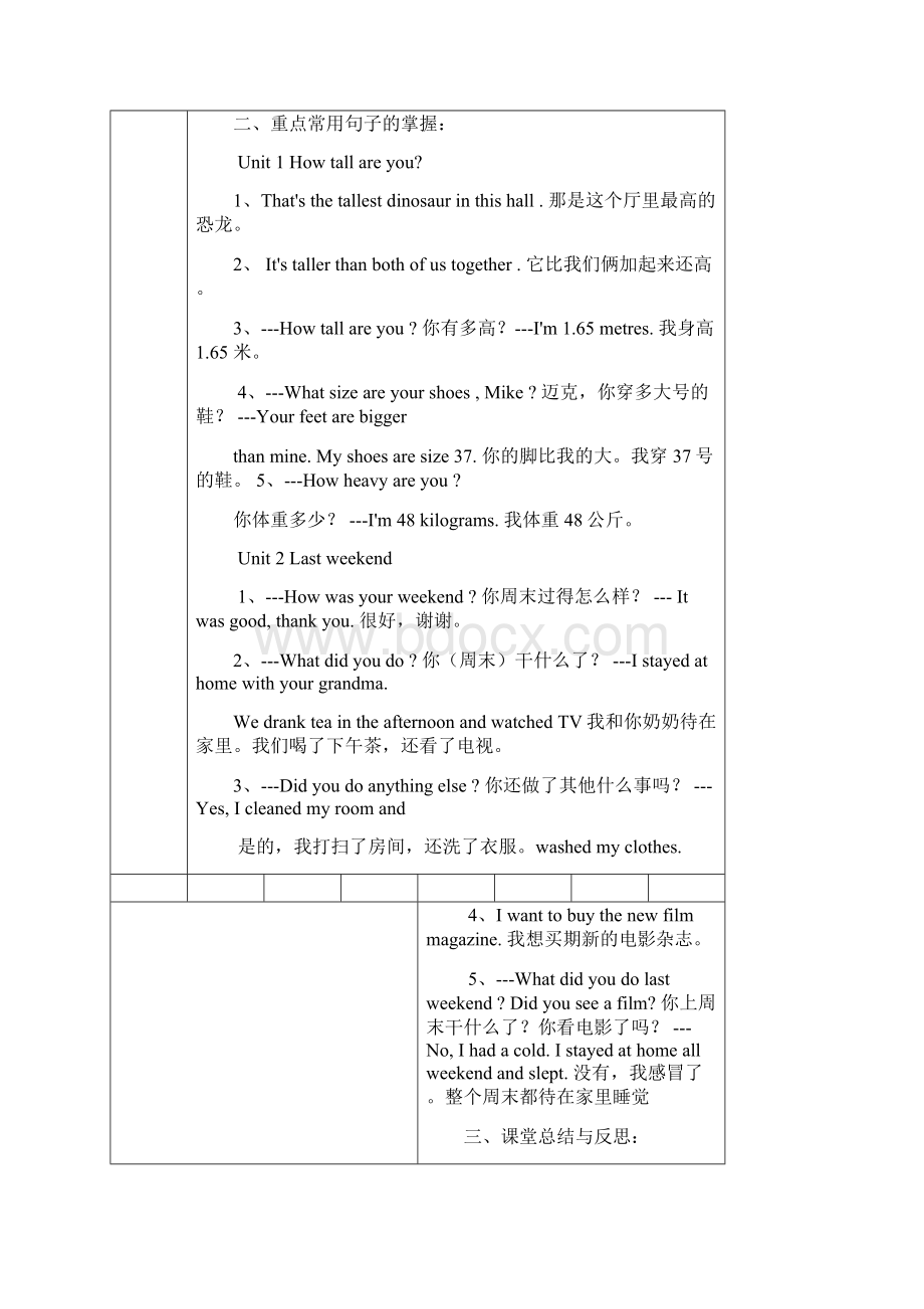 六年级英语一对一辅导教案定稿.docx_第2页