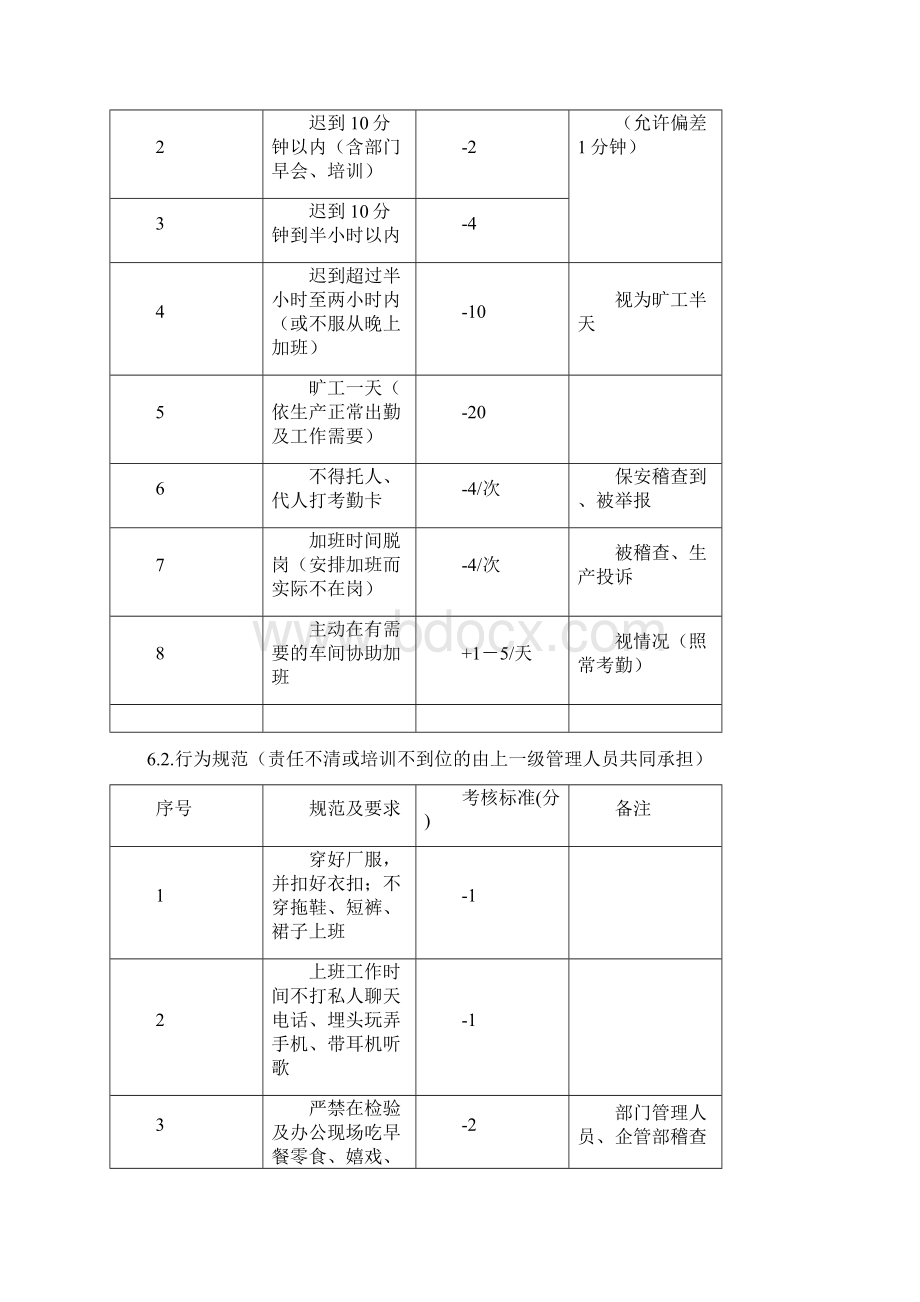 品管部绩效考核细则.docx_第2页