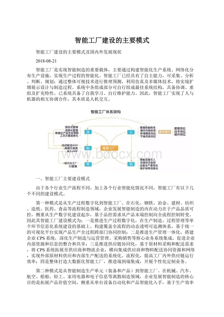 智能工厂建设的主要模式Word文档格式.docx