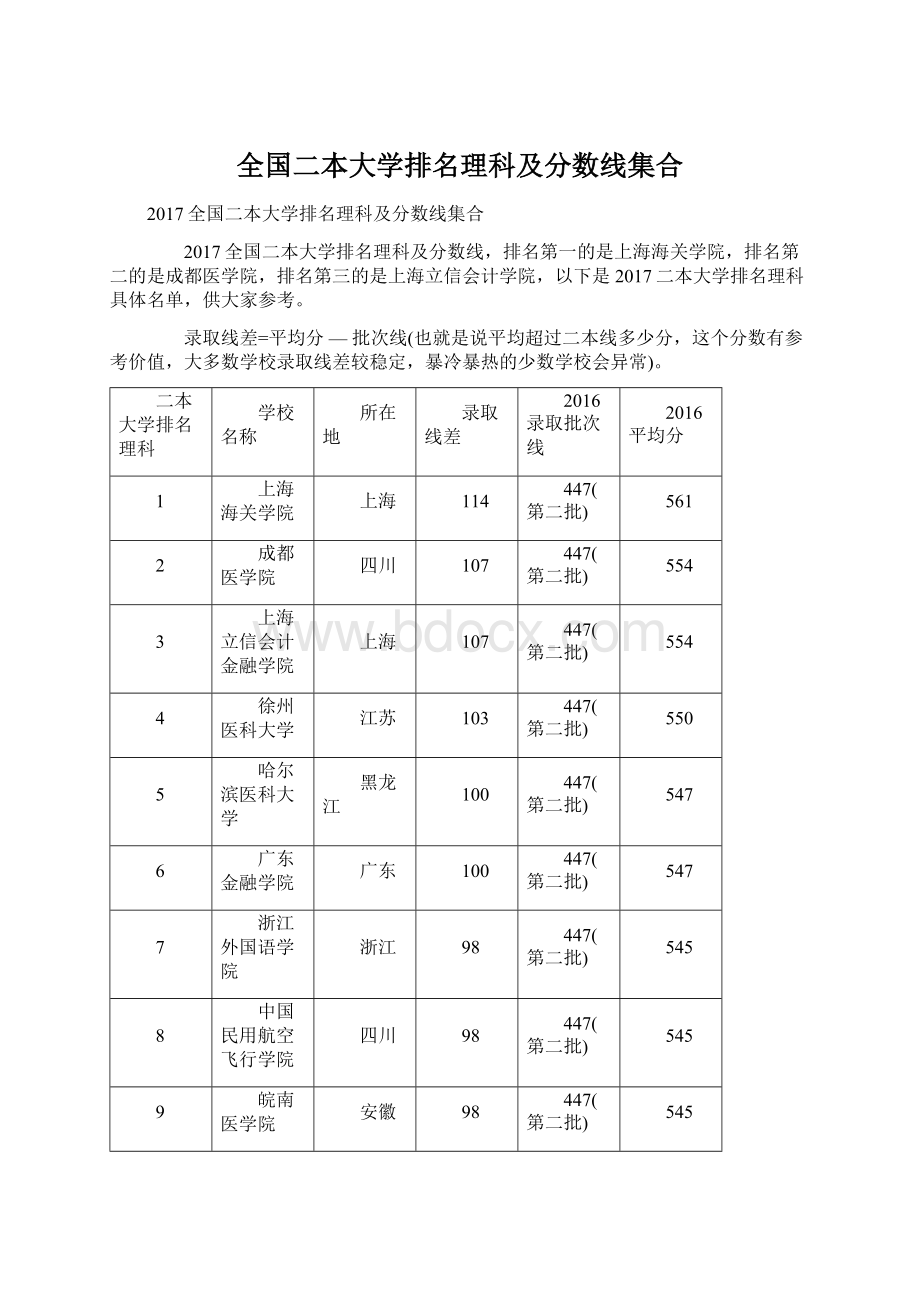 全国二本大学排名理科及分数线集合.docx