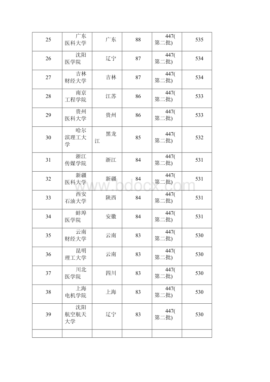 全国二本大学排名理科及分数线集合.docx_第3页