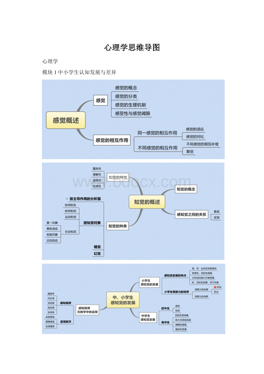 心理学思维导图.docx