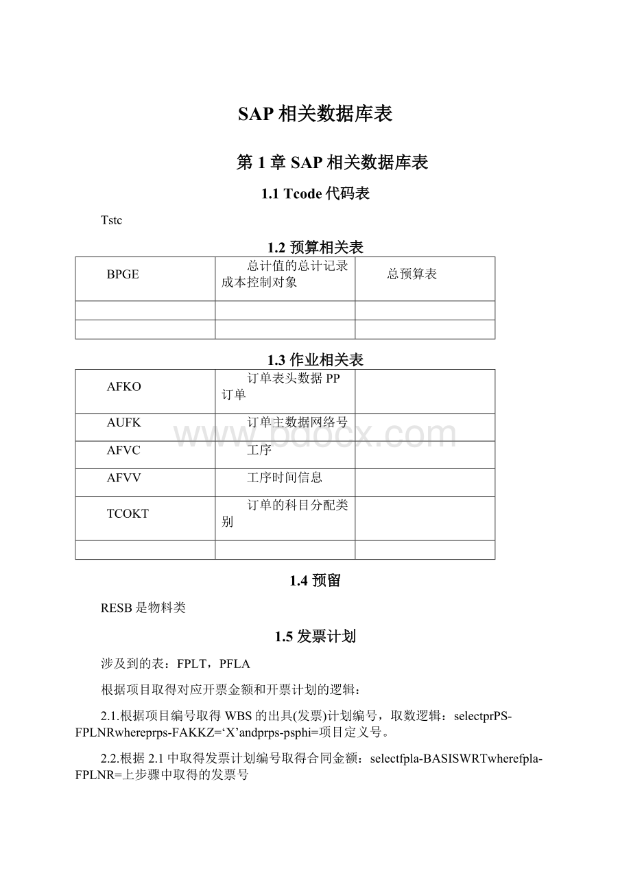 SAP相关数据库表文档格式.docx