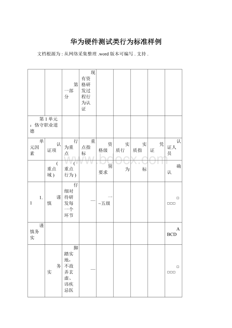 华为硬件测试类行为标准样例Word下载.docx_第1页