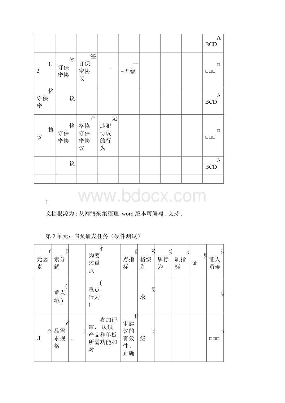 华为硬件测试类行为标准样例.docx_第2页