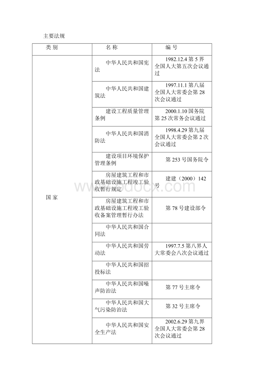 平安大街拓宽改造工程施工组织设计.docx_第3页