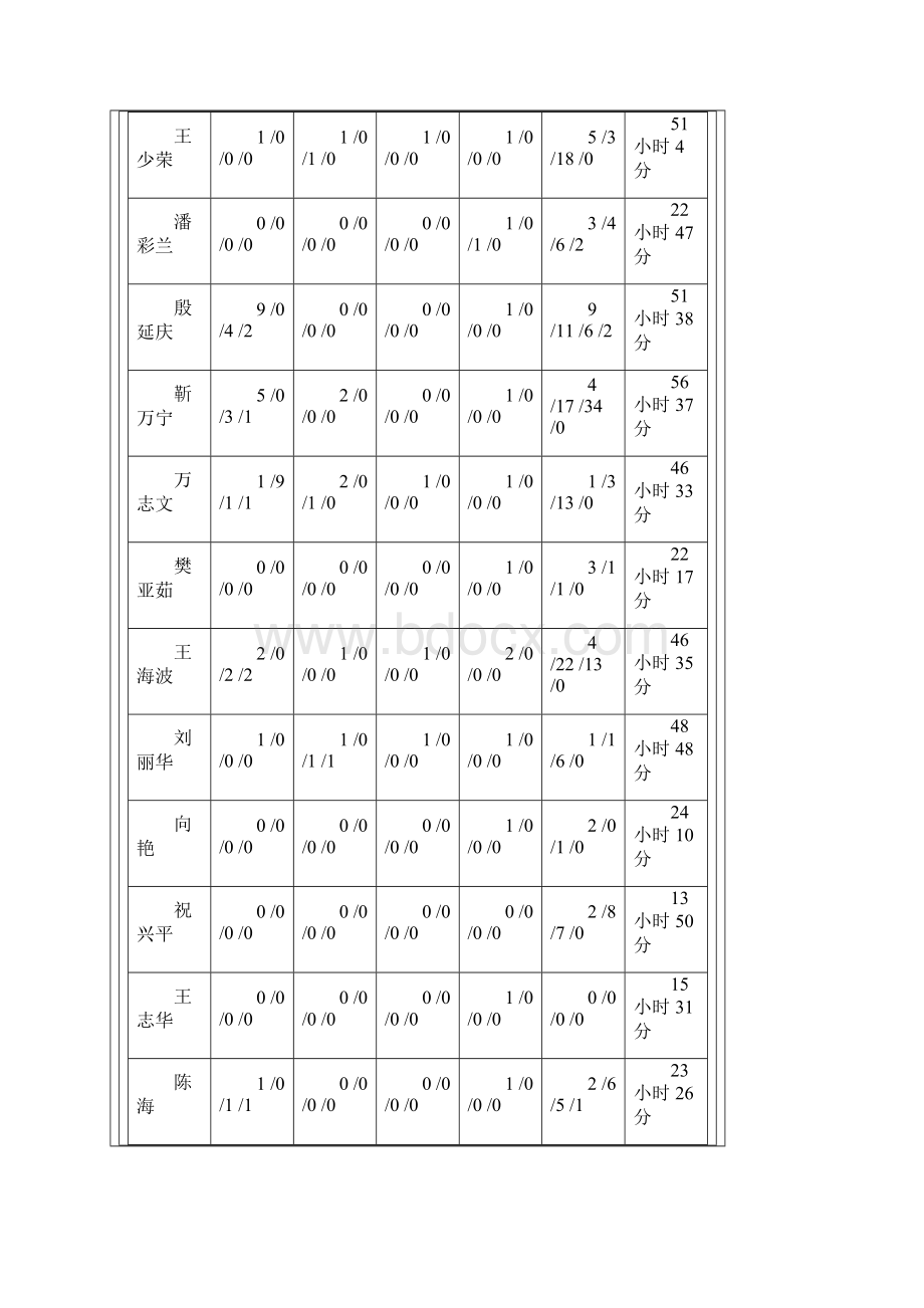 通过这一个月的学习我感受到我们班的各位老师在百忙.docx_第3页