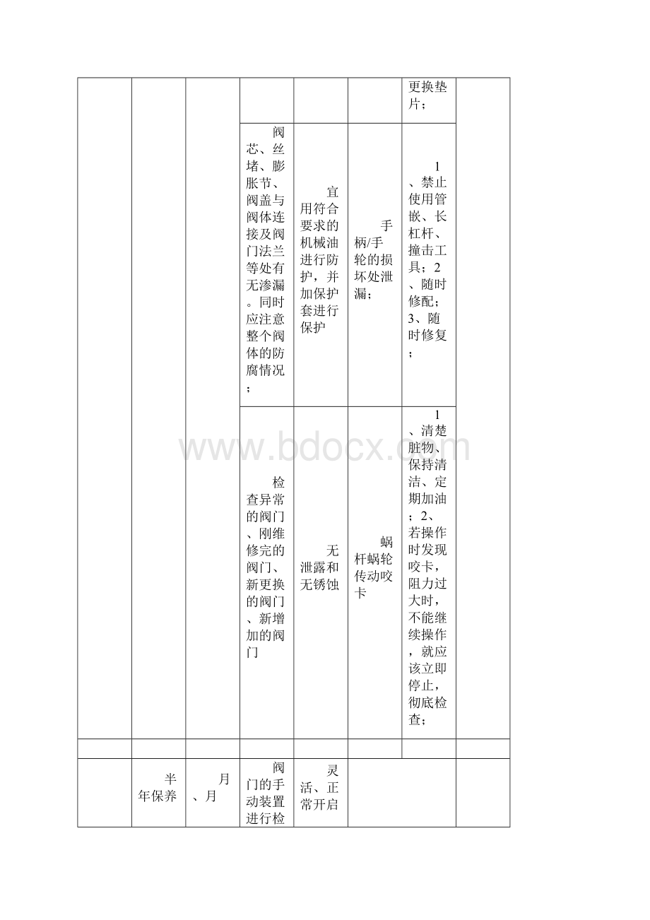 设备设施年度维修保养计划表文档格式.docx_第2页