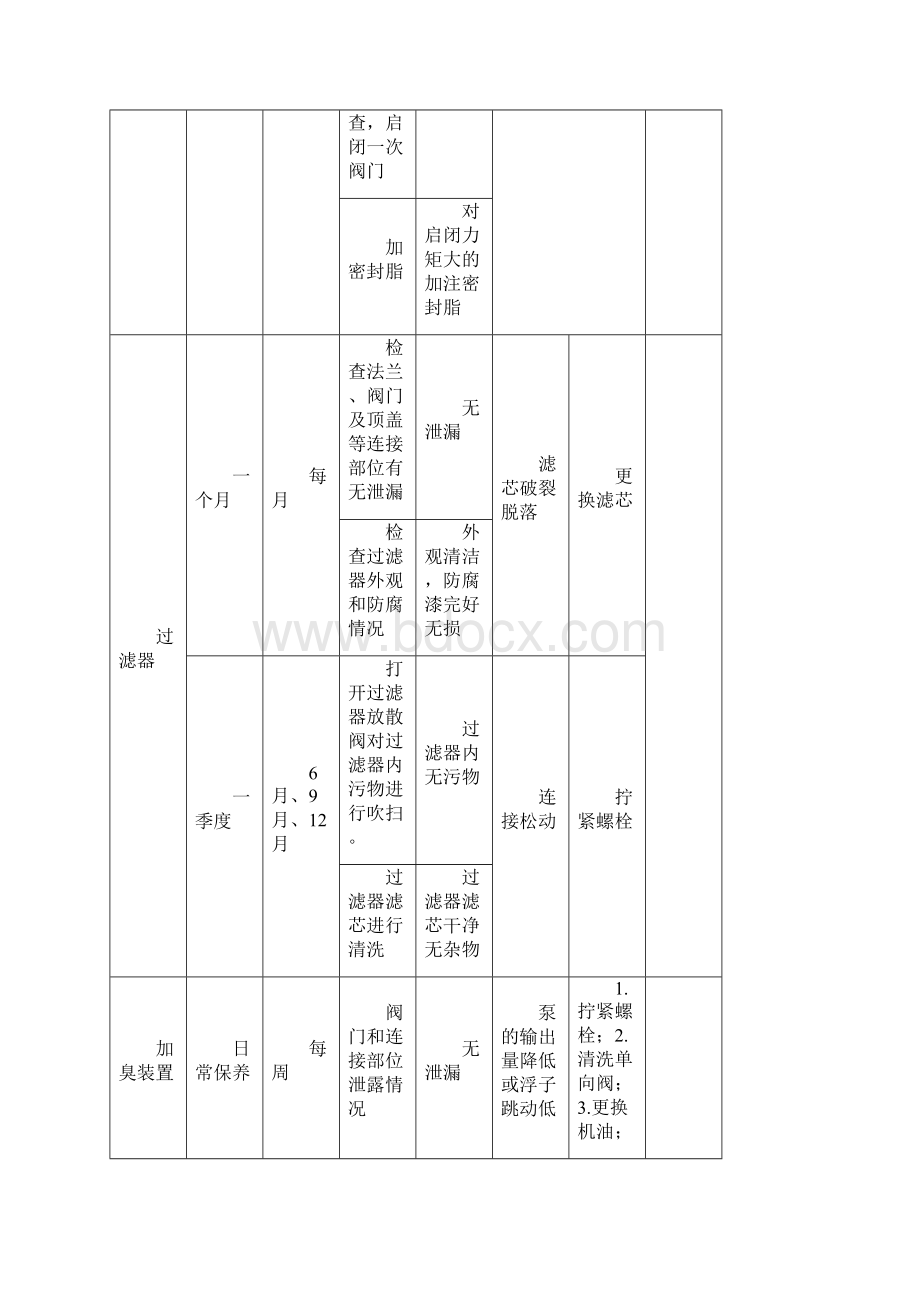 设备设施年度维修保养计划表文档格式.docx_第3页