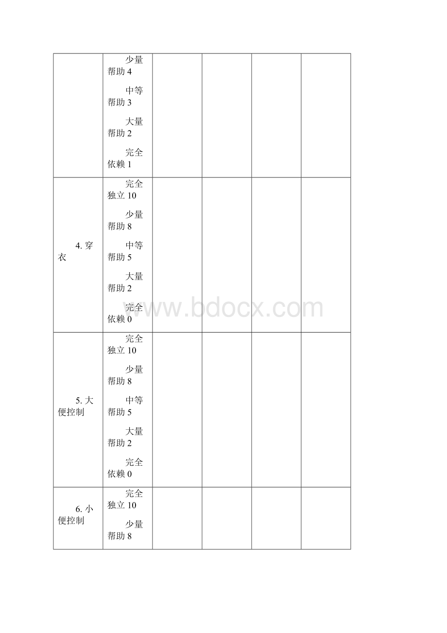 改良Barthel指数评分标准.docx_第2页