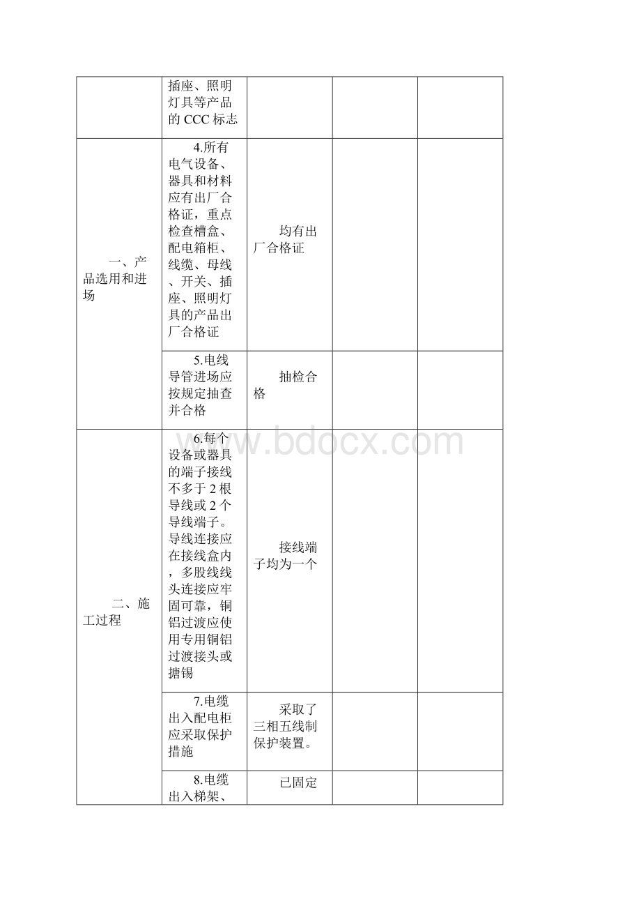 电气火灾综合治理自查检查表Word格式.docx_第2页