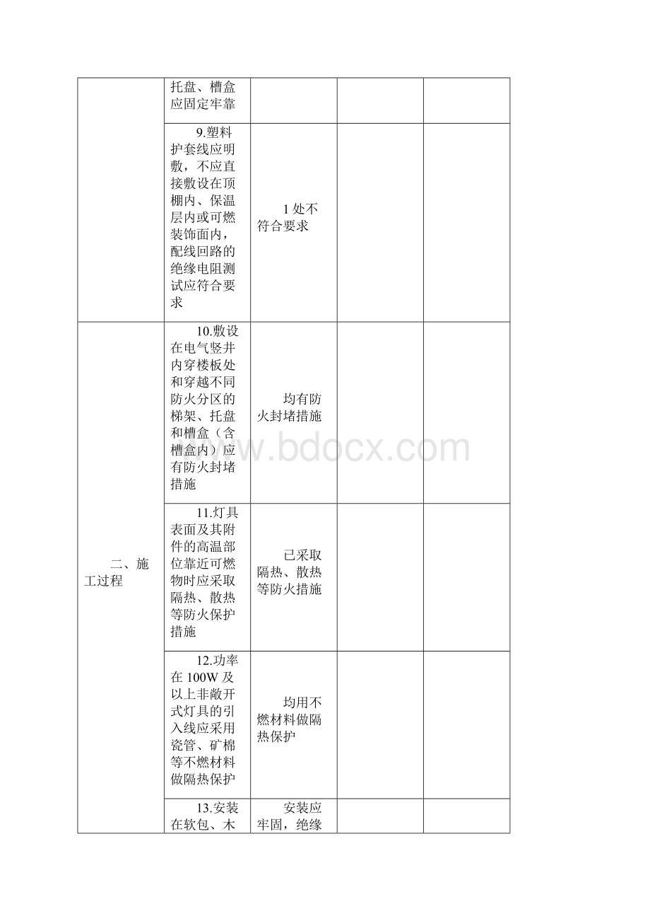 电气火灾综合治理自查检查表Word格式.docx_第3页