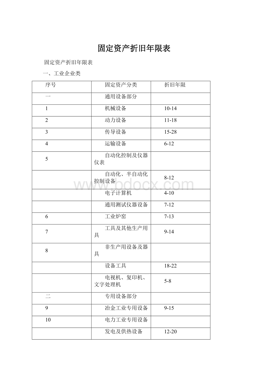 固定资产折旧年限表文档格式.docx