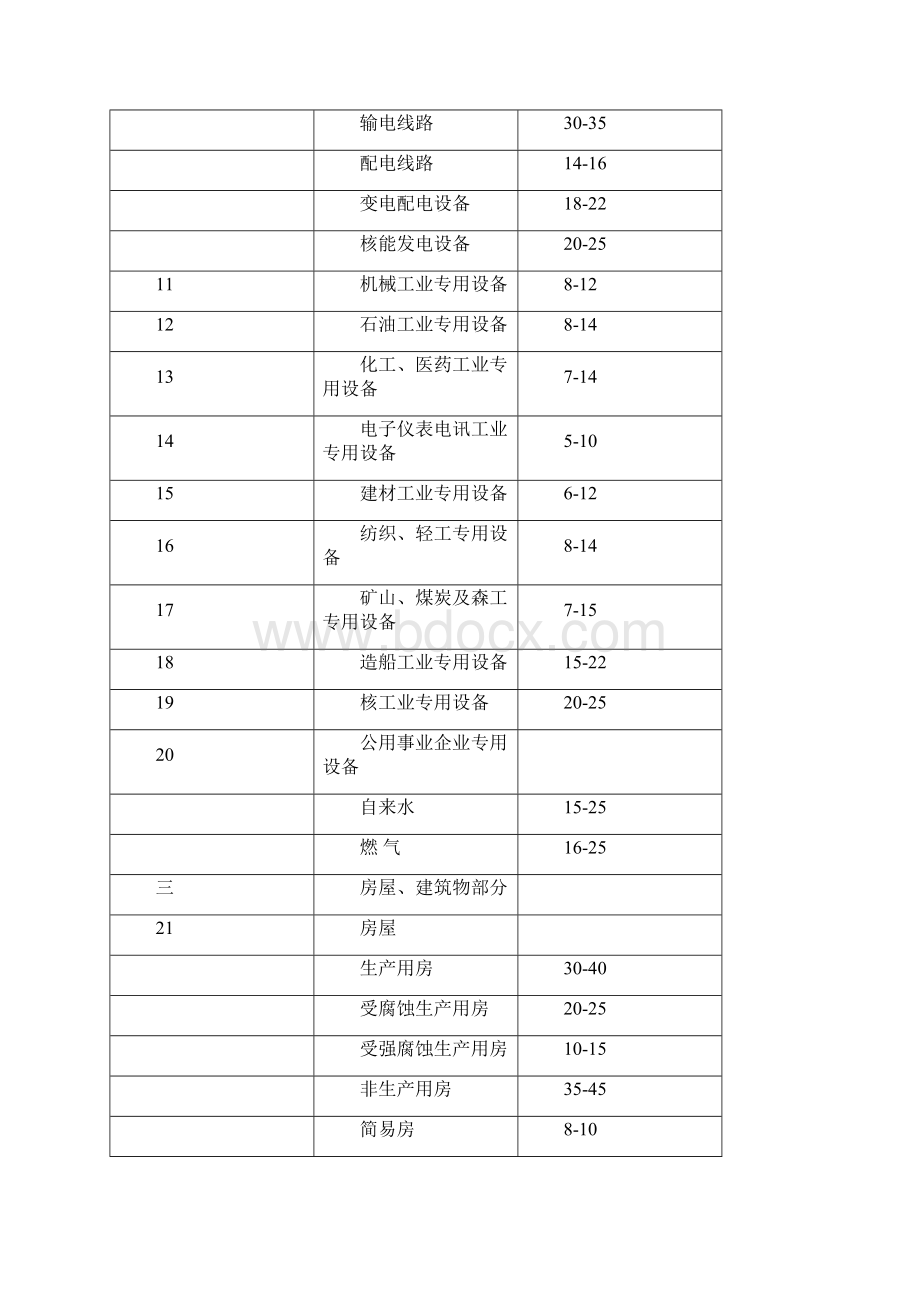 固定资产折旧年限表.docx_第2页