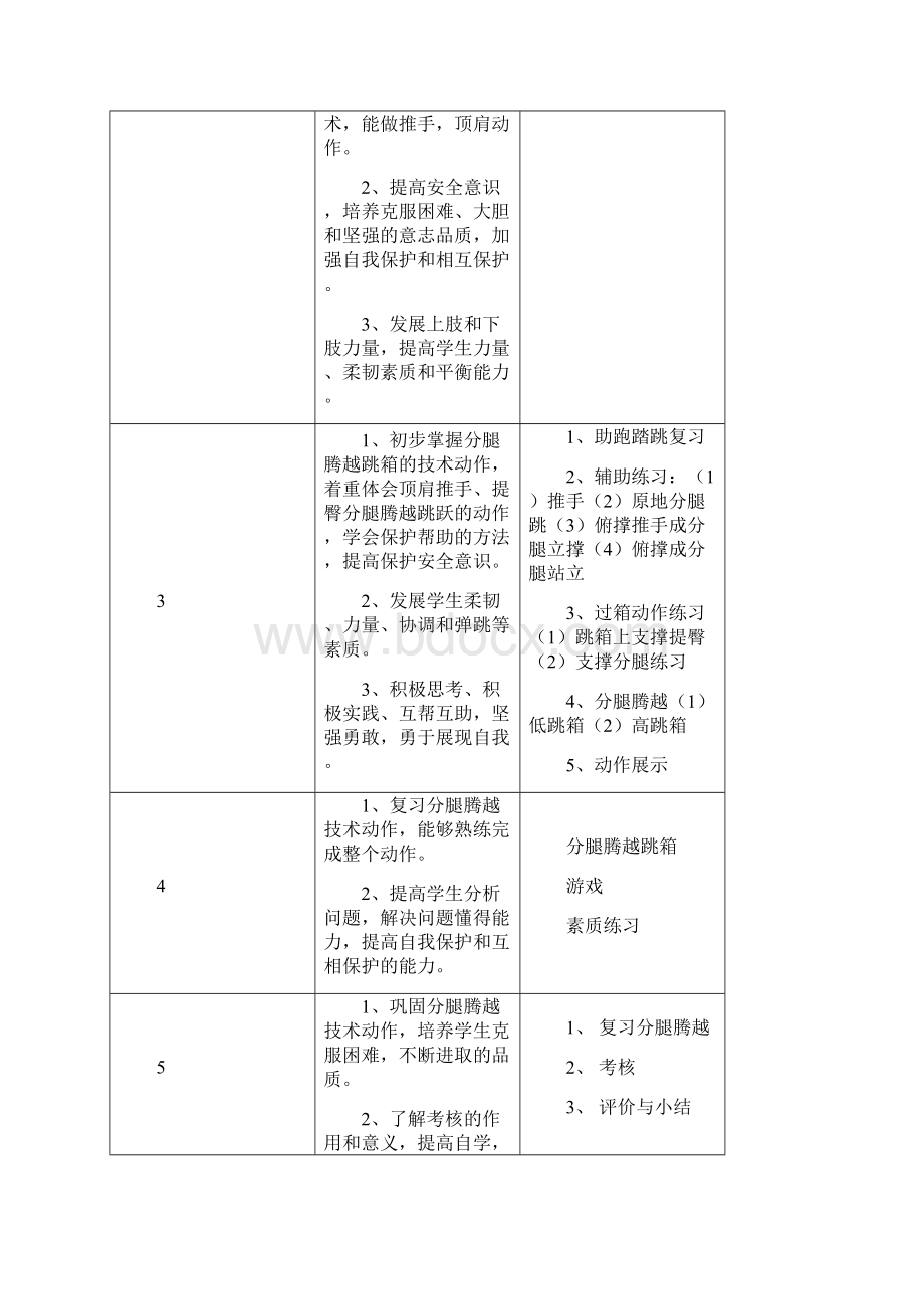 精品体操跳箱分腿腾越单元计划.docx_第2页