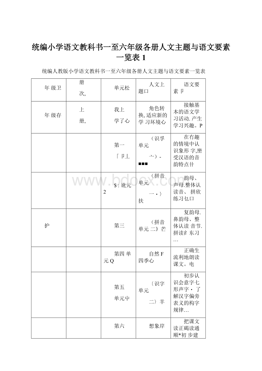 统编小学语文教科书一至六年级各册人文主题与语文要素一览表1.docx_第1页