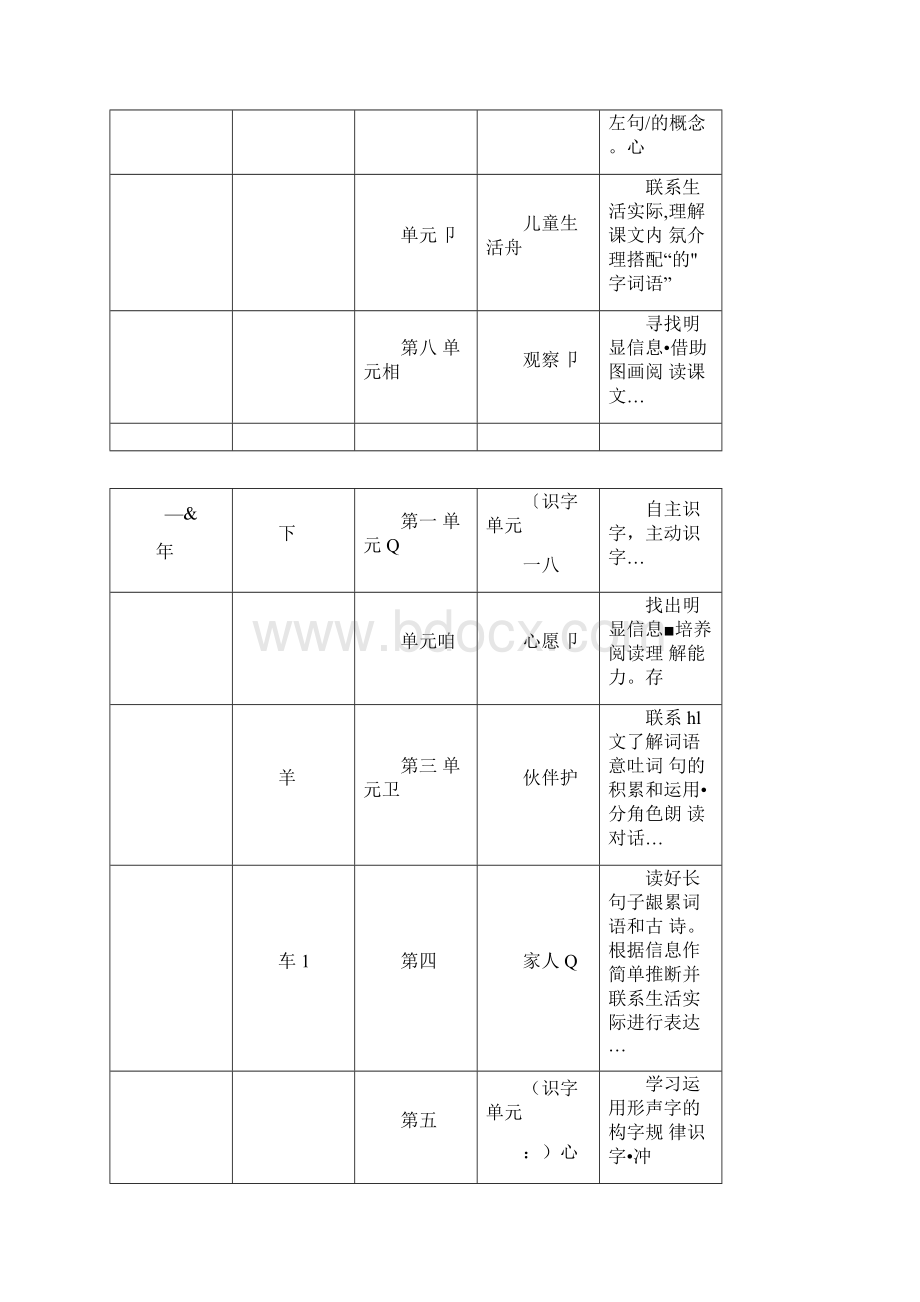 统编小学语文教科书一至六年级各册人文主题与语文要素一览表1.docx_第2页