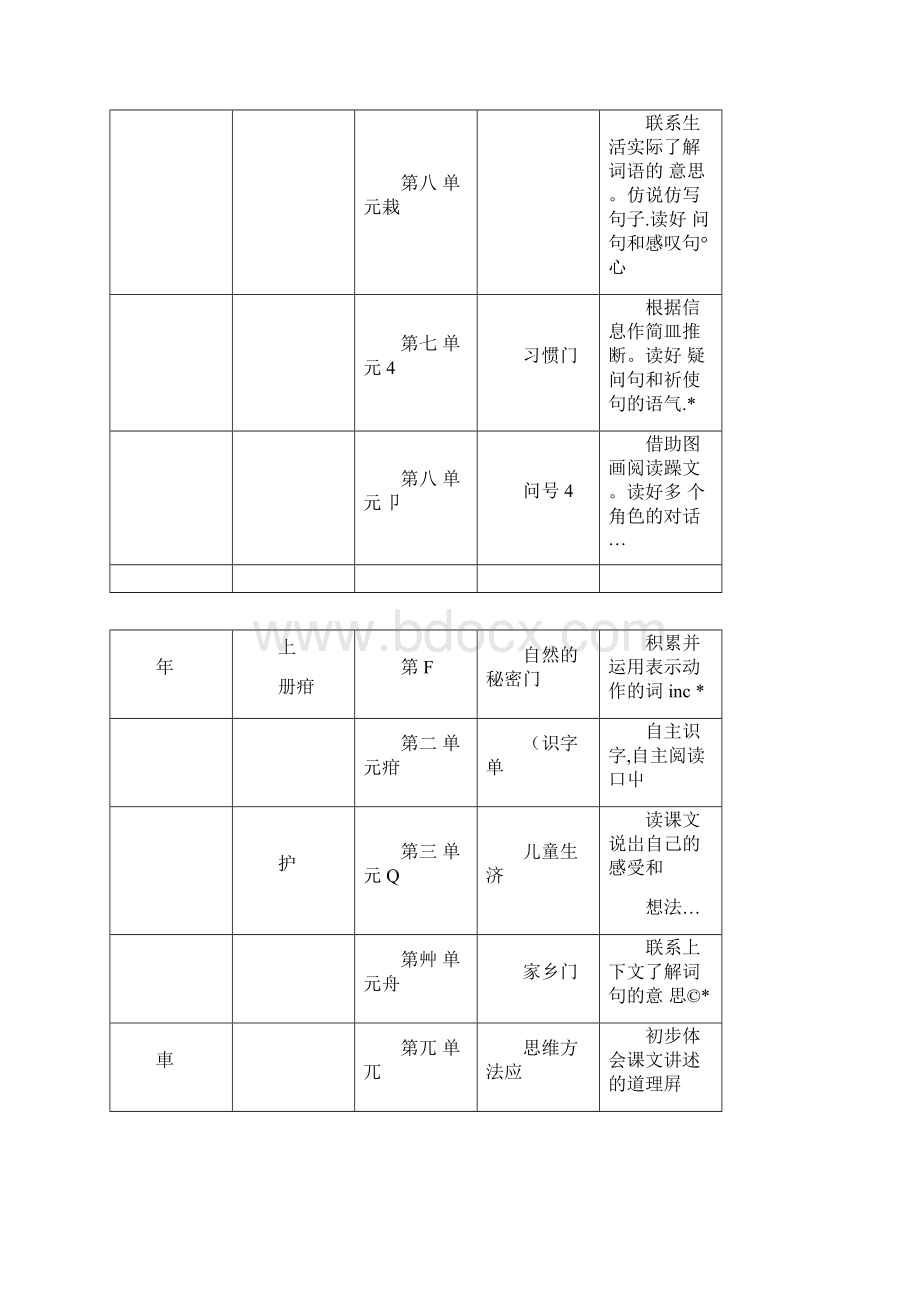 统编小学语文教科书一至六年级各册人文主题与语文要素一览表1.docx_第3页