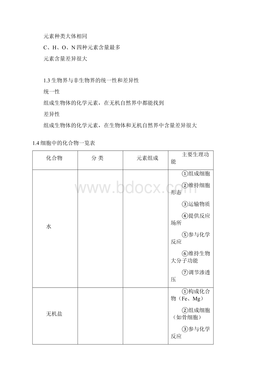 高三生物冲刺知识点总结全.docx_第2页