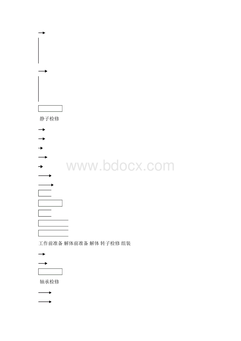 高压电动机大修作业指导书排粉机磨煤机电动机1Word格式.docx_第3页