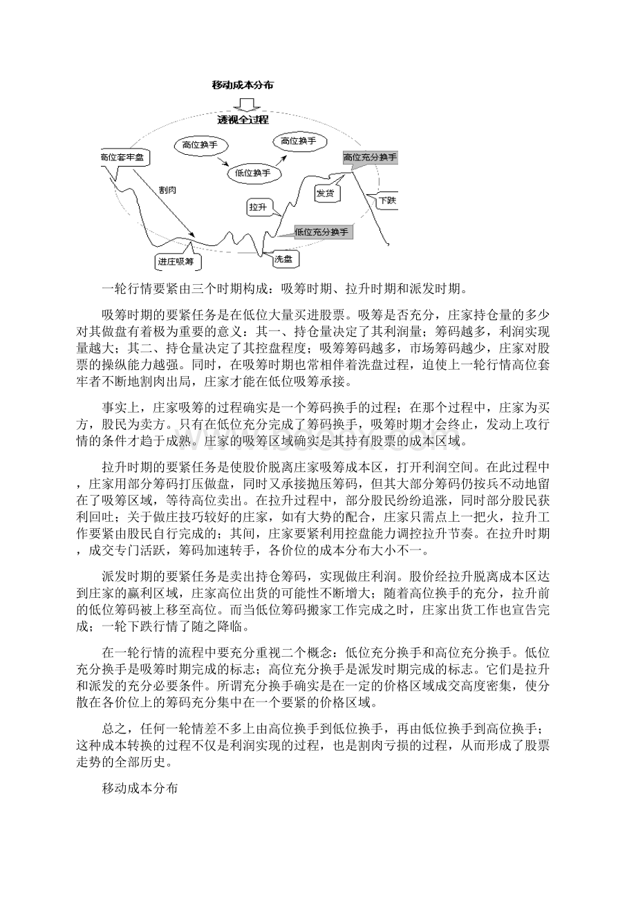 股票成本分析技法.docx_第2页