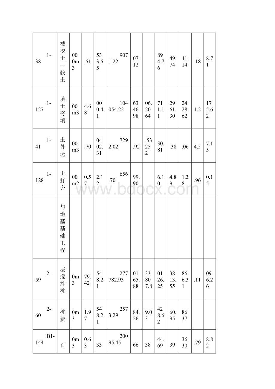 土木工程计算量.docx_第2页