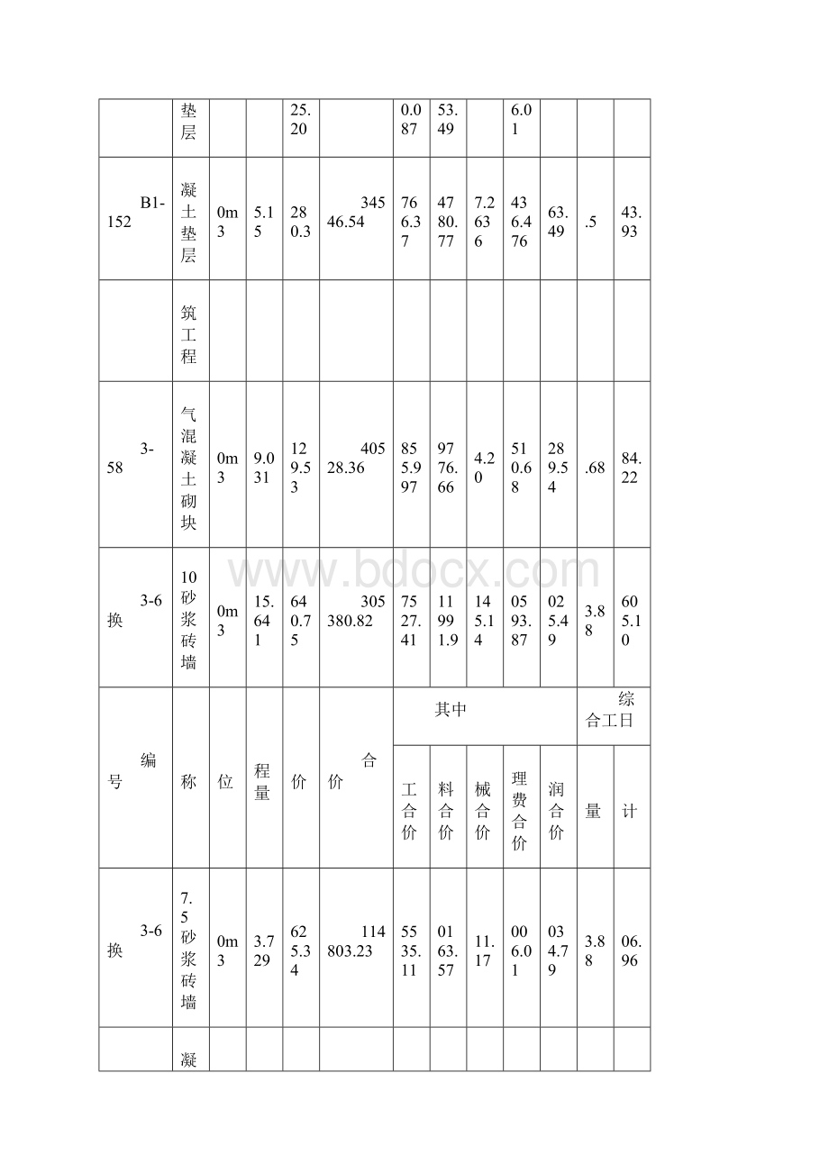 土木工程计算量.docx_第3页