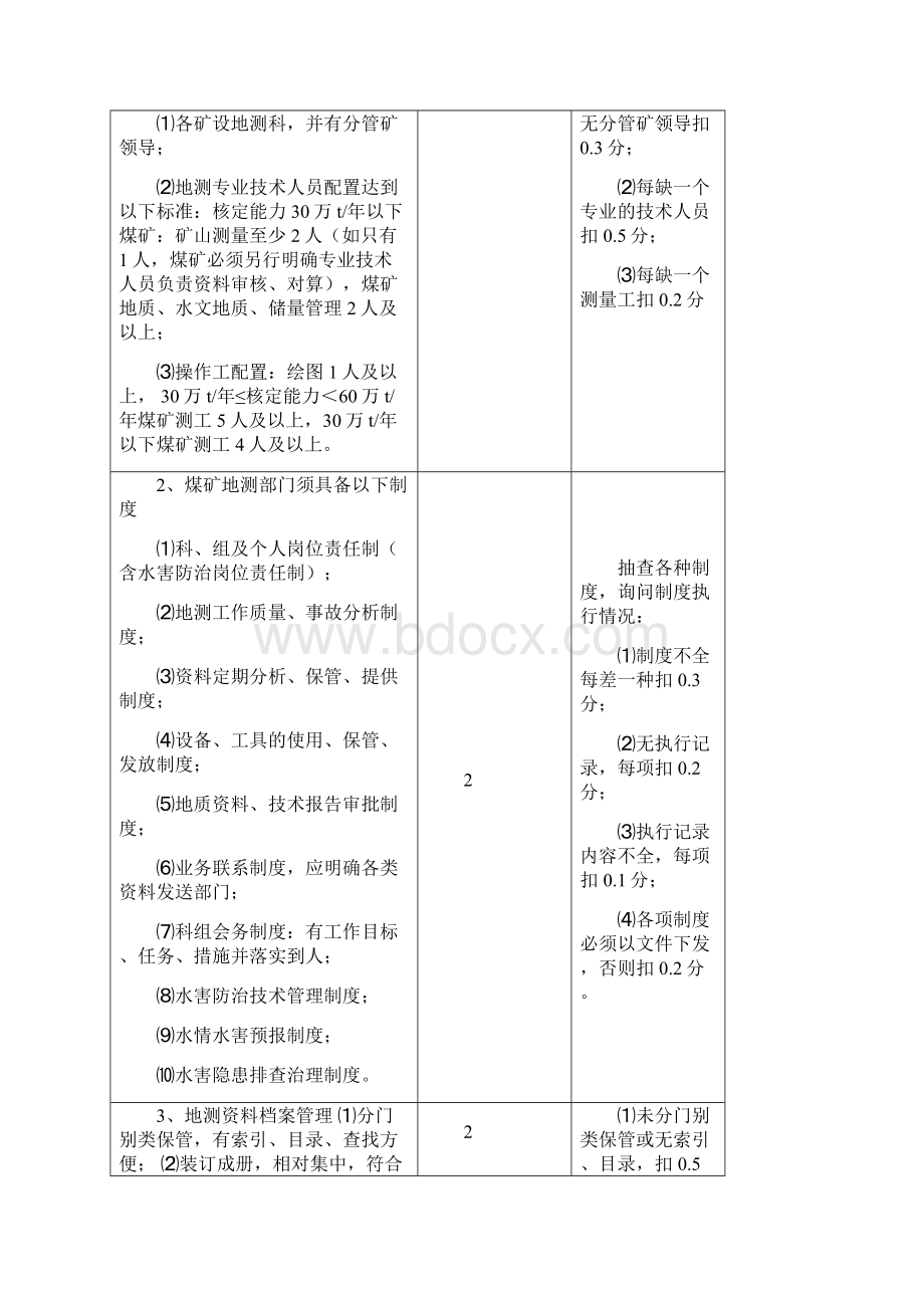 地质测量防治水安全质量标准化标准及考核评级办法1.docx_第2页