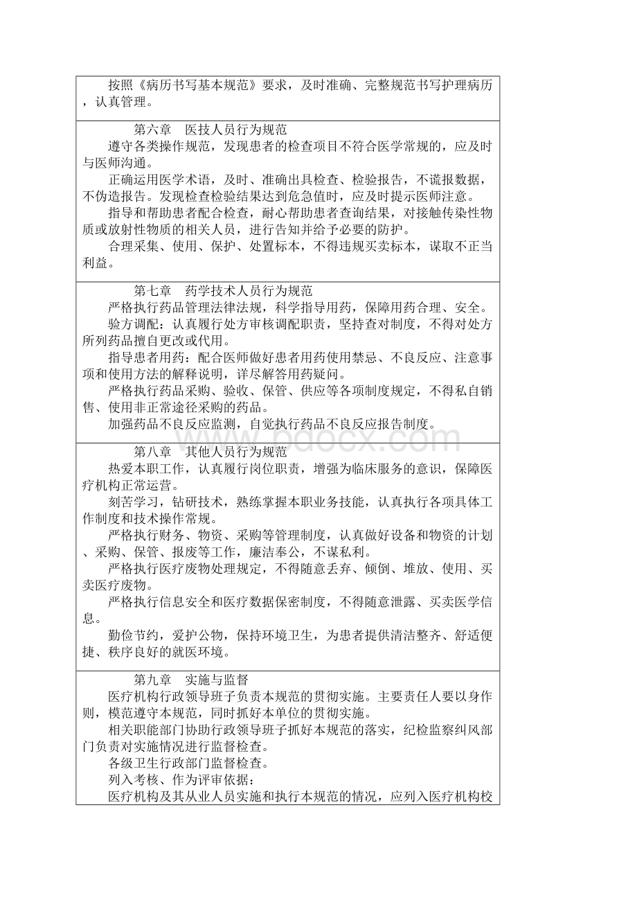 医疗机构从业人员行为规范与医学伦理学.docx_第3页