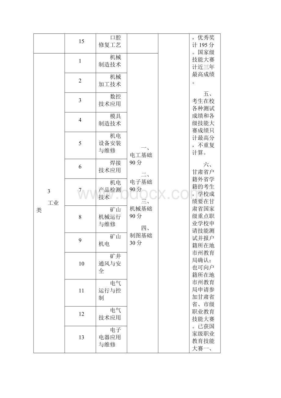 甘肃省三校生对口招生考试大纲doc.docx_第3页