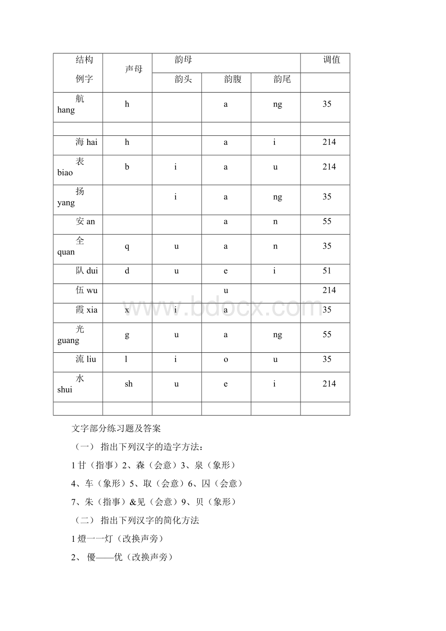 现代汉语各章练习题答案汇总Word格式.docx_第2页