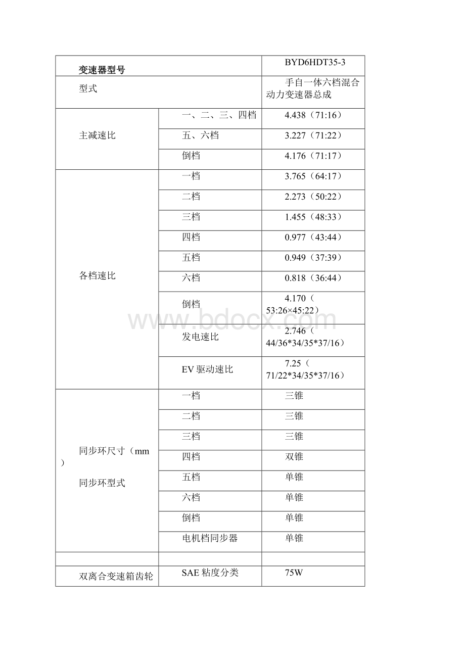 BYD6HDT35维修手册0522Word文档下载推荐.docx_第2页