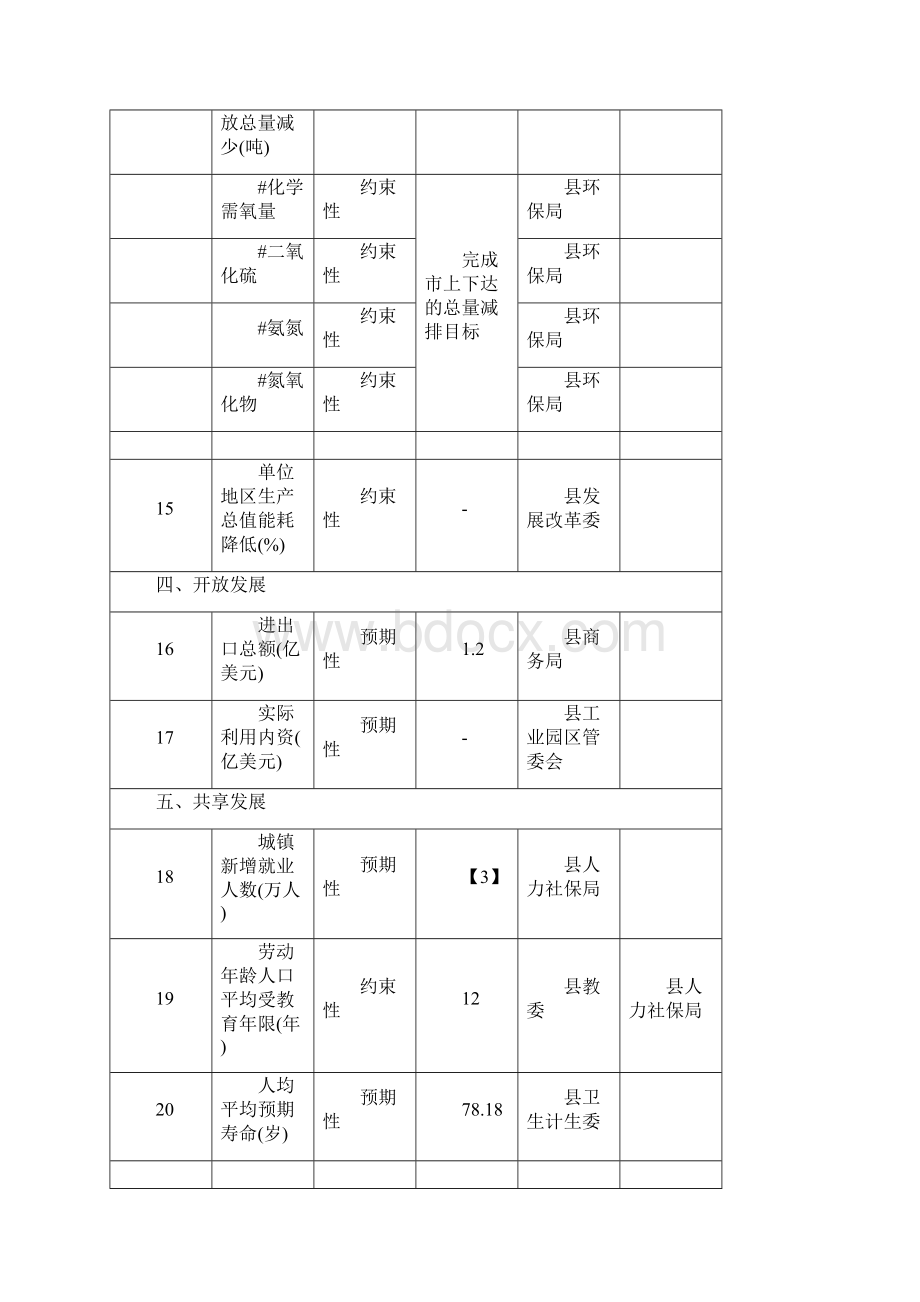 垫江国民经济和社会发展第十三个五年规划纲要主要指标任.docx_第3页