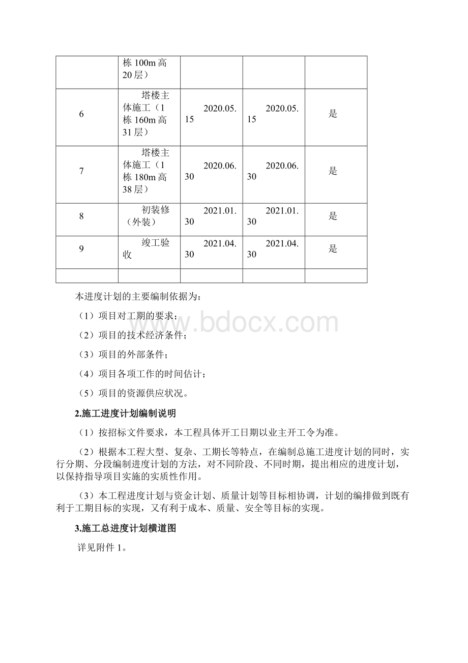 工程进度及资源配备计划与措施Word格式文档下载.docx_第2页