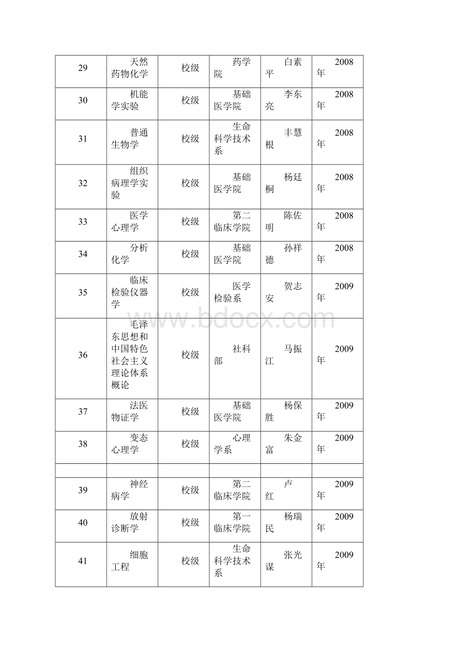 新乡医学院校级精品课程.docx_第3页