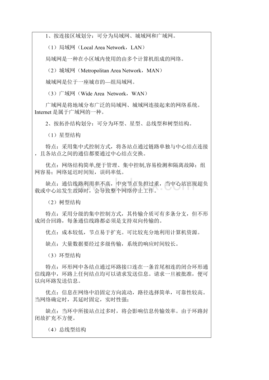 计算机网络学习.docx_第2页